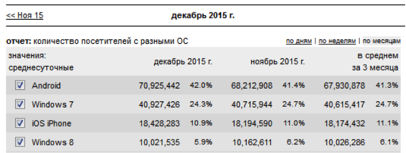 Разработка мобильных приложений под Андроид