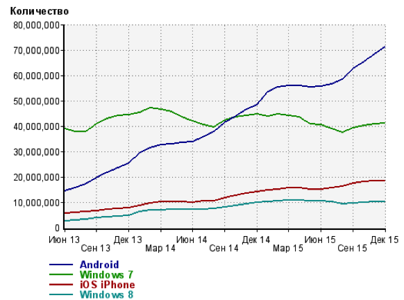 Разработка мобильных приложений под Андроид
