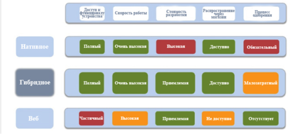 Разработка мобильных приложений под Андроид