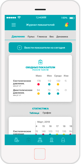 Социальное приложение - Показатели здоровья